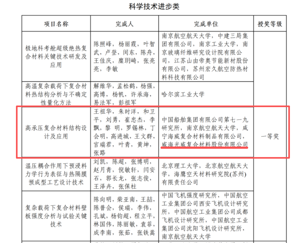 ¿ÆÑ§ÊÖÒÕǰ½ø½±.png ¿ÆÑ§ÊÖÒÕǰ½ø½±.png